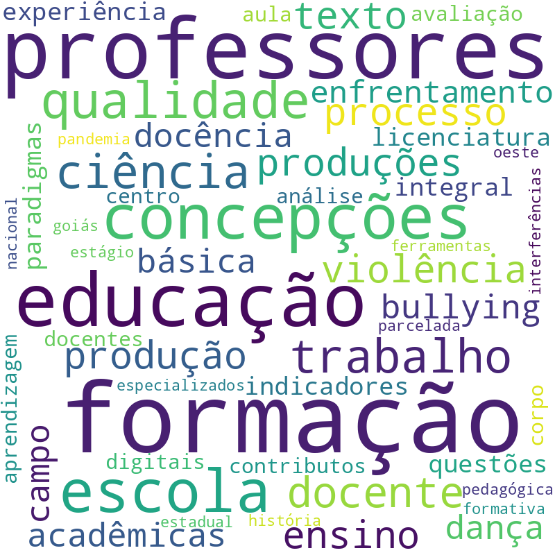 Nuvem de termos dos títulos das publicações