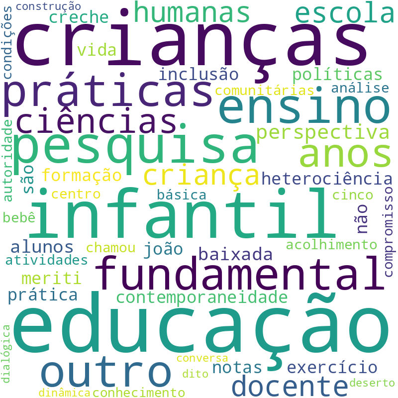 Nuvem de termos dos títulos das publicações