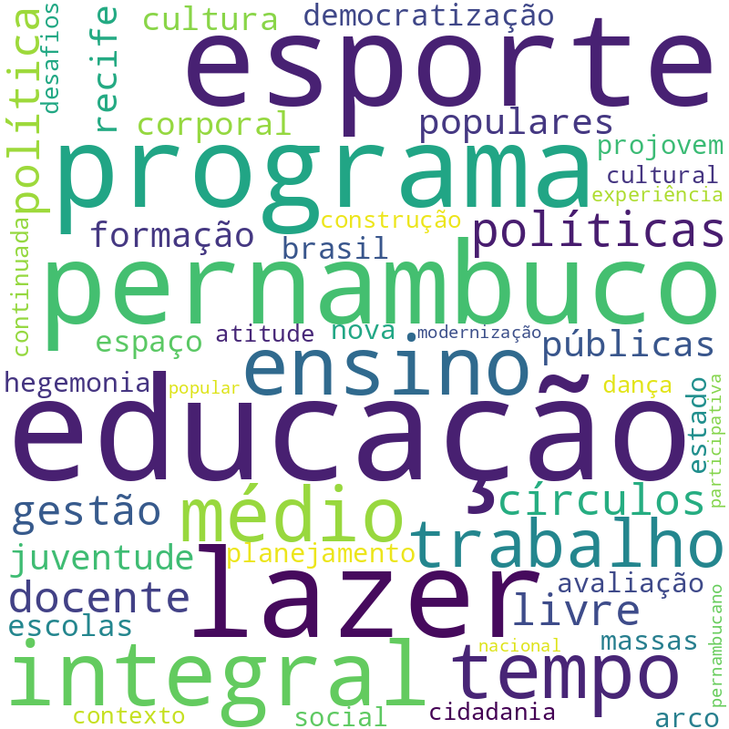 Nuvem de termos dos títulos das publicações