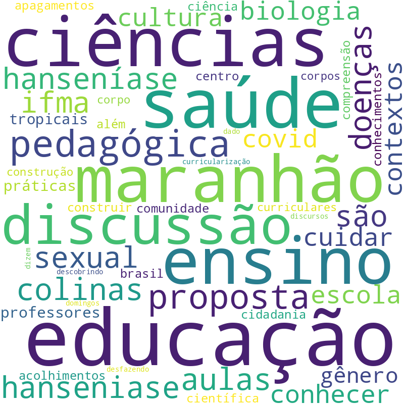 Nuvem de termos dos títulos das publicações