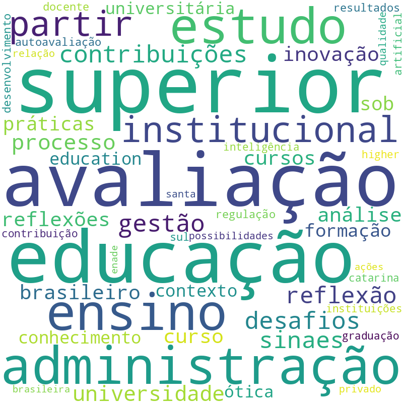 Nuvem de termos dos títulos das publicações
