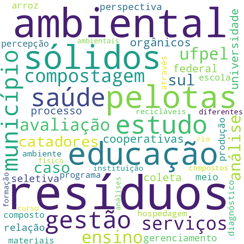 Nuvem de termos dos títulos das publicações