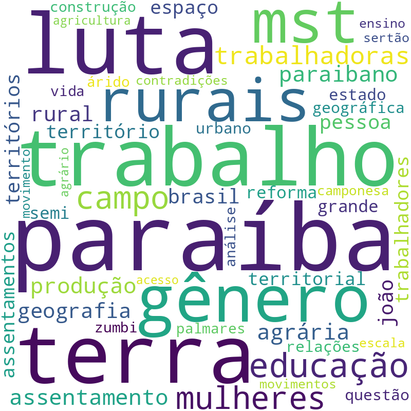 Nuvem de termos dos títulos das publicações