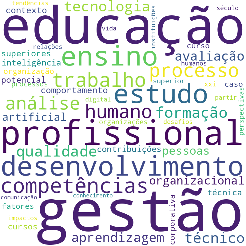 Nuvem de termos dos títulos das publicações
