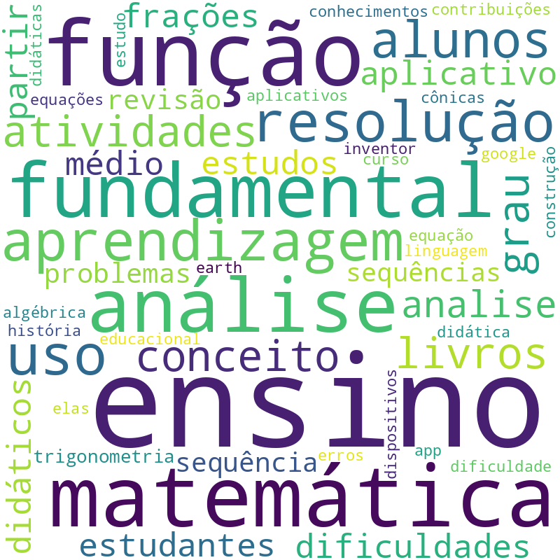 Nuvem de termos dos títulos das publicações