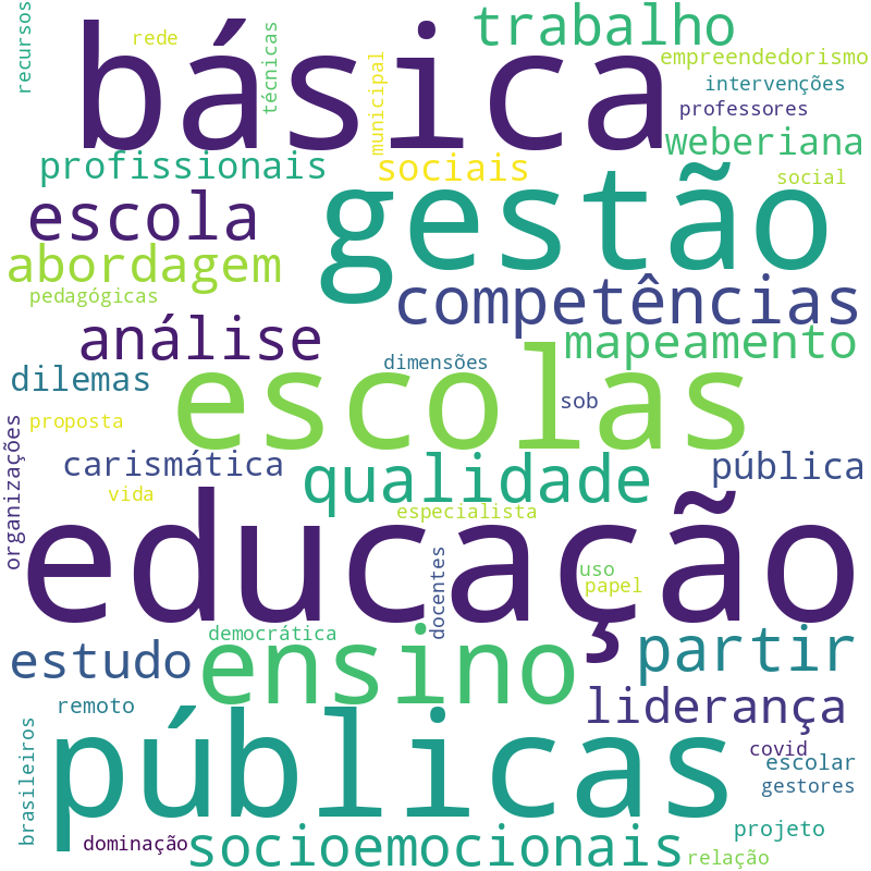 Nuvem de termos dos títulos das publicações