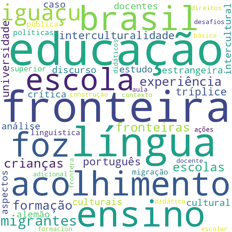 Nuvem de termos dos títulos das publicações