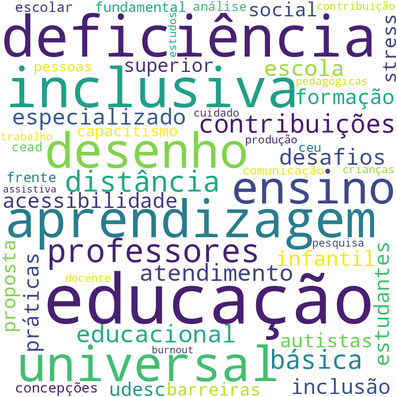 Nuvem de termos dos títulos das publicações