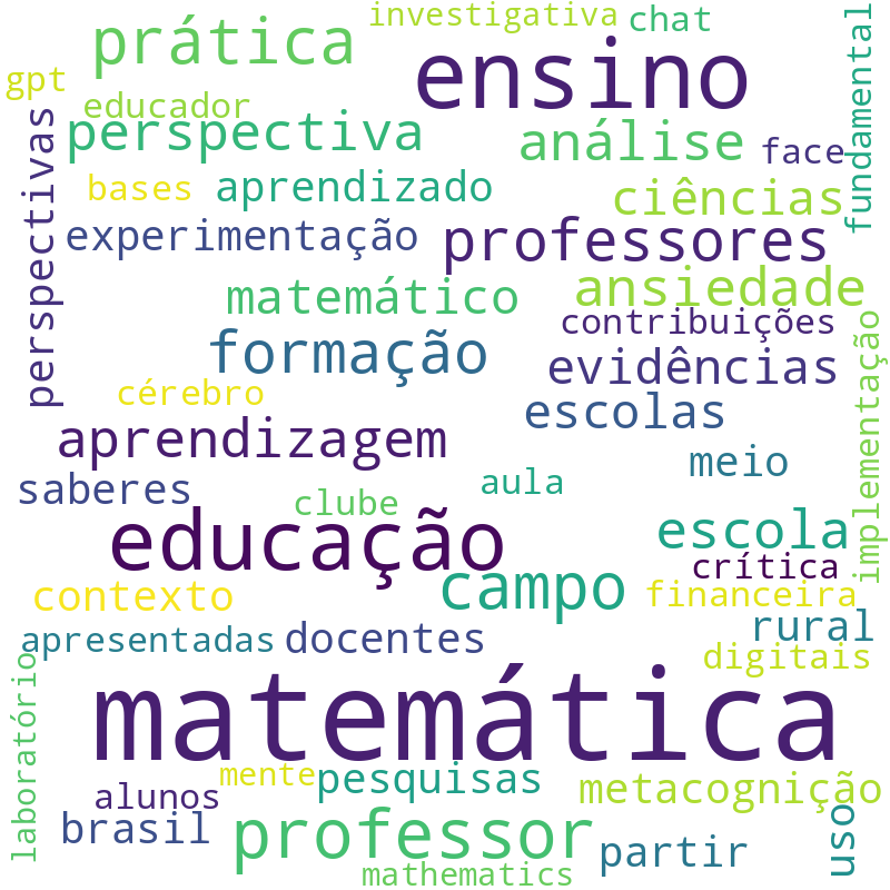 Nuvem de termos dos títulos das publicações