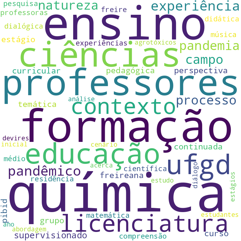 Nuvem de termos dos títulos das publicações