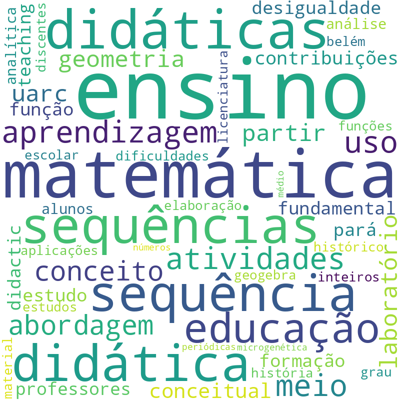 Nuvem de termos dos títulos das publicações