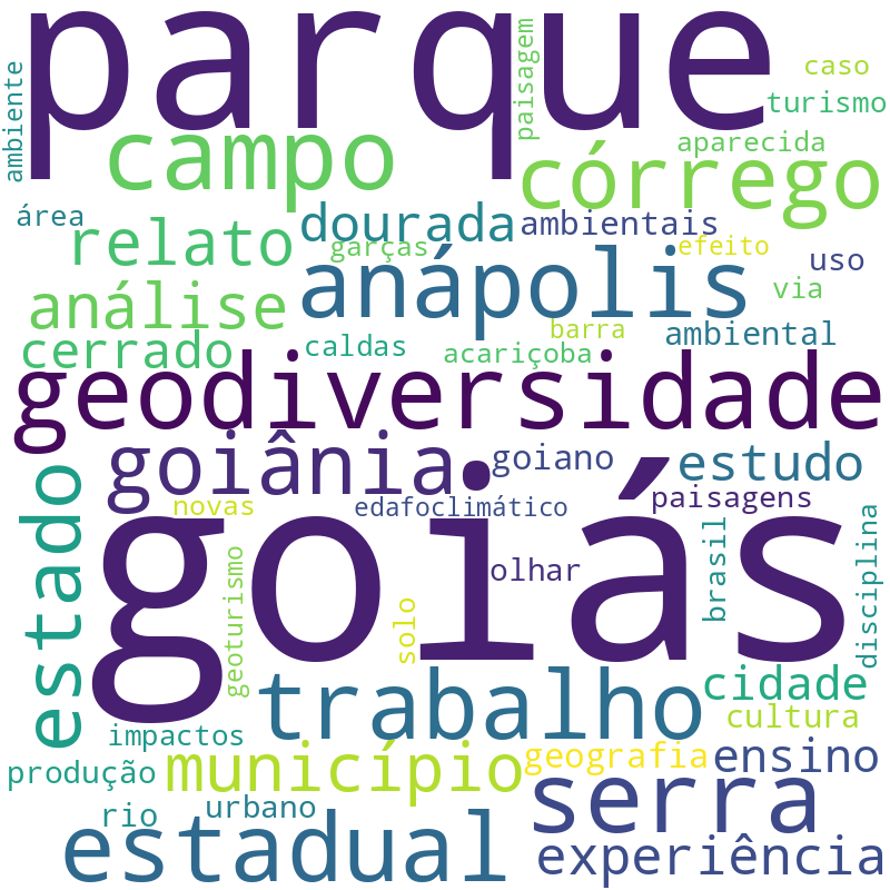 Nuvem de termos dos títulos das publicações