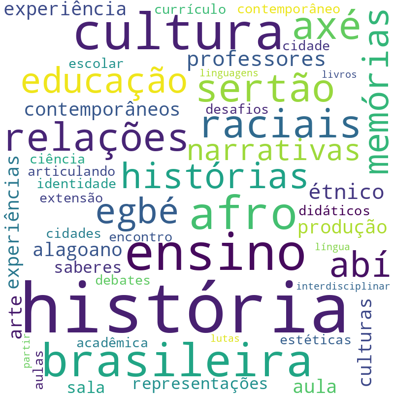 Nuvem de termos dos títulos das publicações