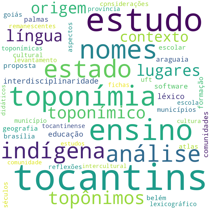 Nuvem de termos dos títulos das publicações