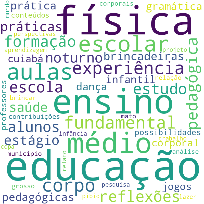 Nuvem de termos dos títulos das publicações