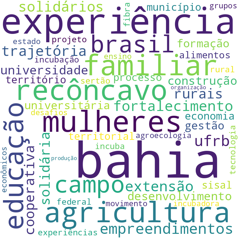 Nuvem de termos dos títulos das publicações
