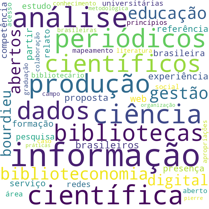 Nuvem de termos dos títulos das publicações