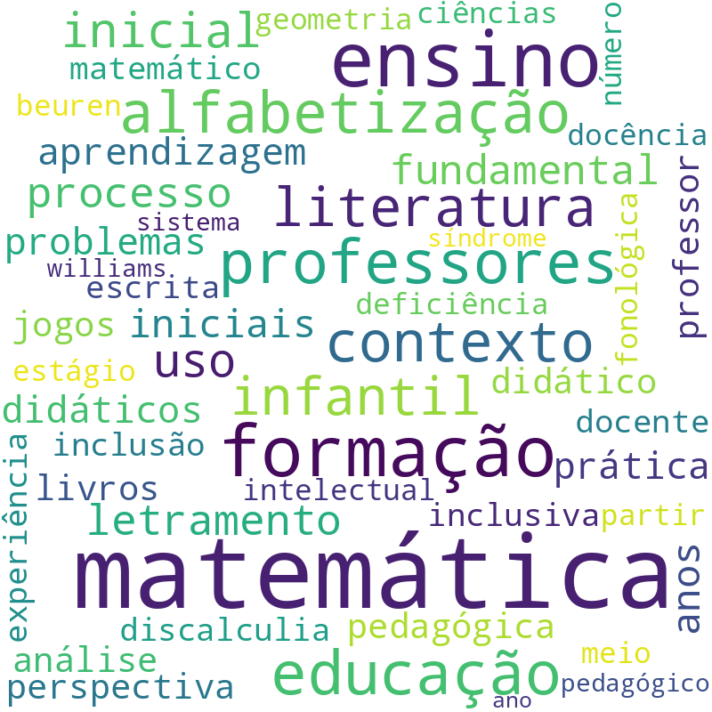 Nuvem de termos dos títulos das publicações