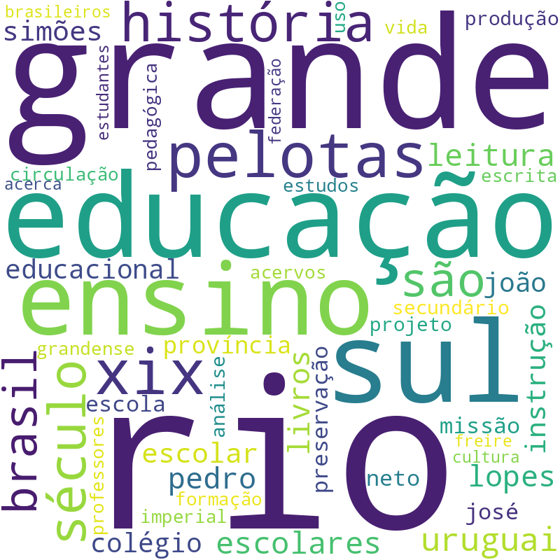 Nuvem de termos dos títulos das publicações