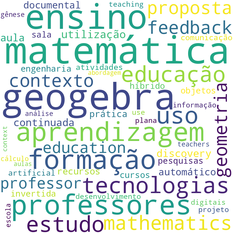 Nuvem de termos dos títulos das publicações