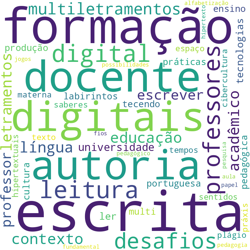 Nuvem de termos dos títulos das publicações