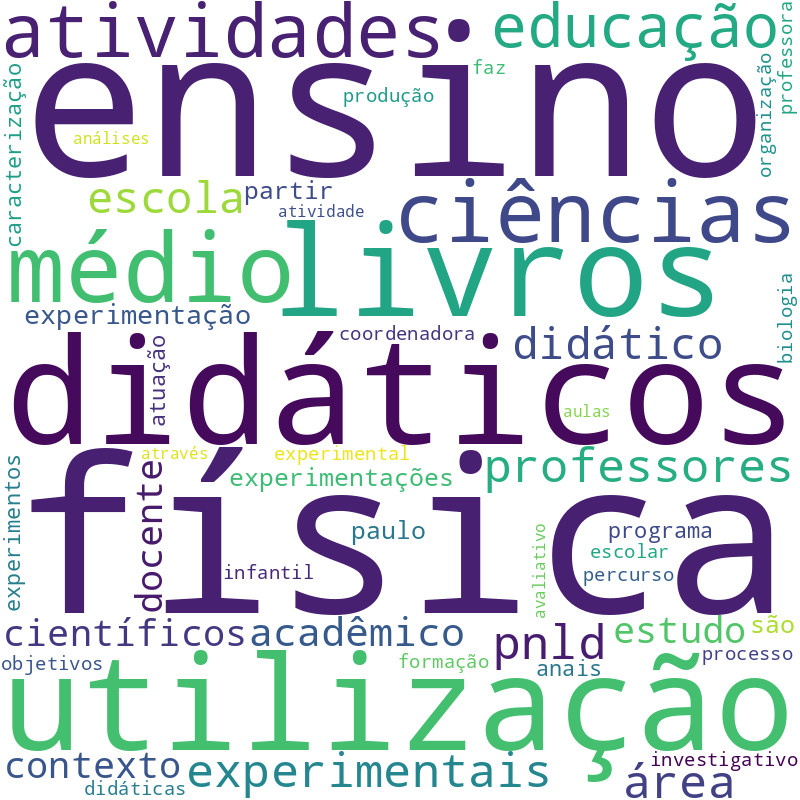 Nuvem de termos dos títulos das publicações