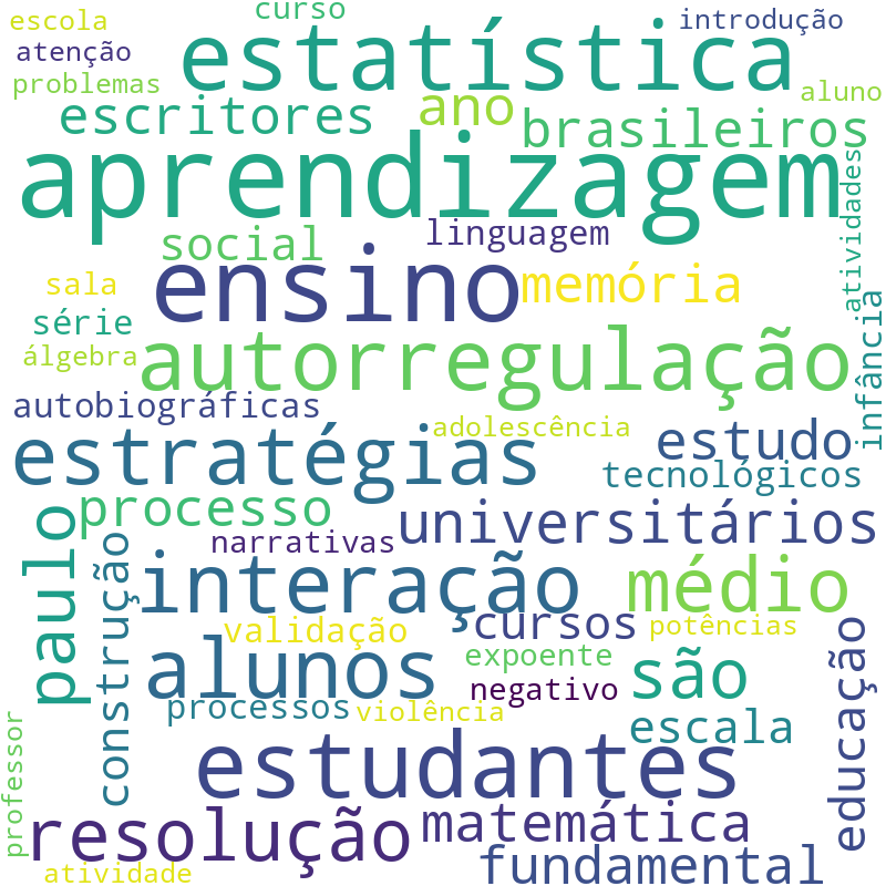 Nuvem de termos dos títulos das publicações