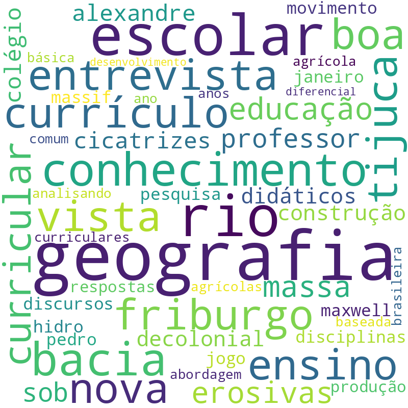 Nuvem de termos dos títulos das publicações