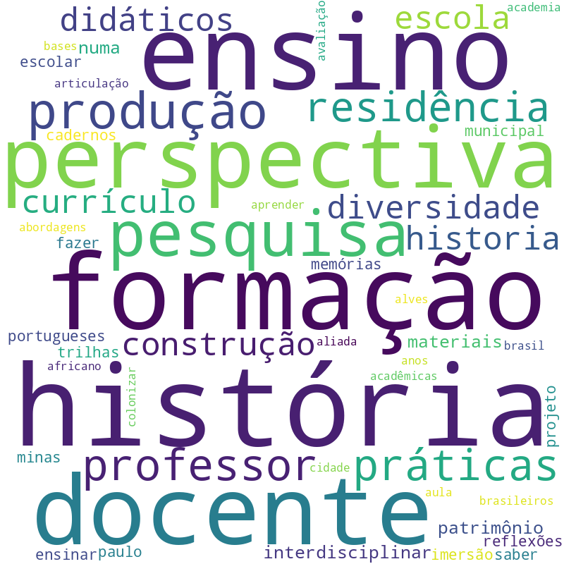 Nuvem de termos dos títulos das publicações