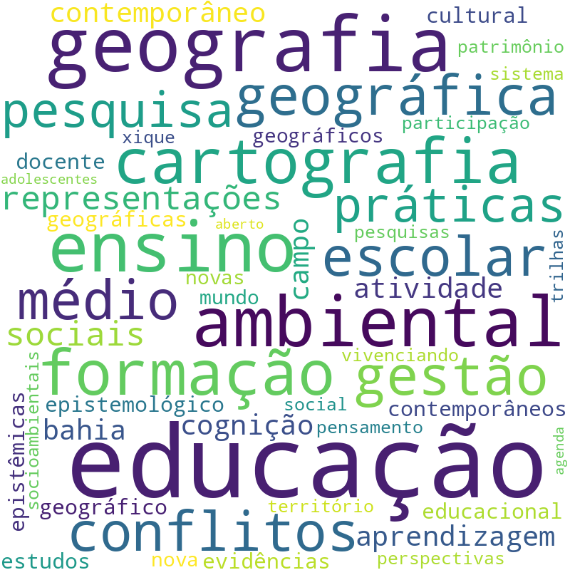 Nuvem de termos dos títulos das publicações
