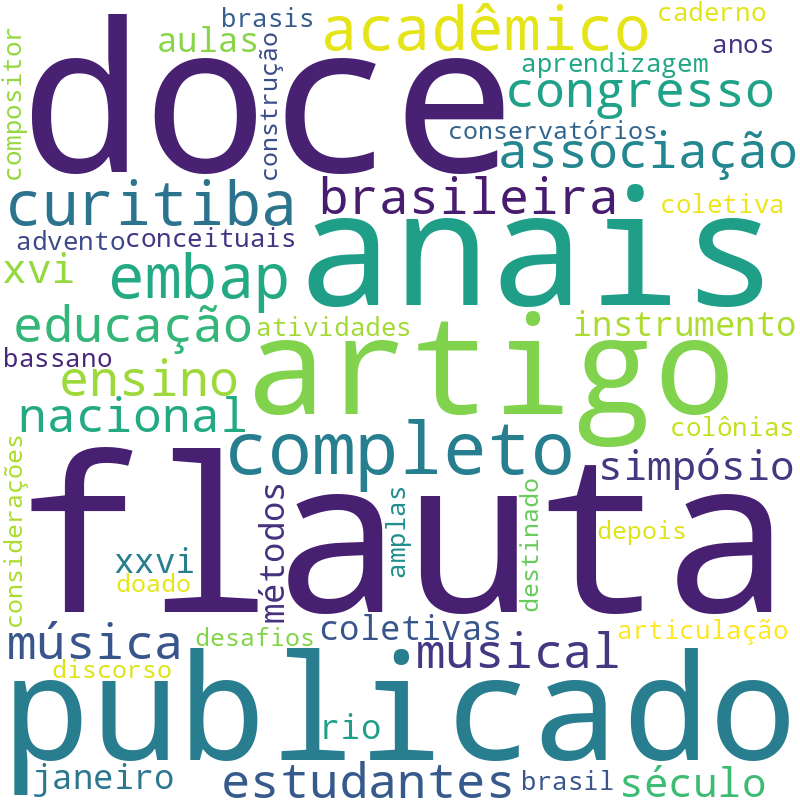 Nuvem de termos dos títulos das publicações