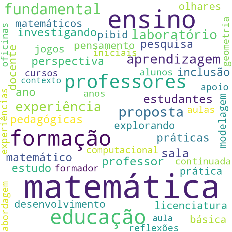 Nuvem de termos dos títulos das publicações
