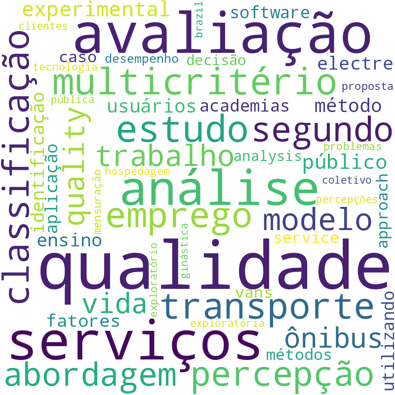 Nuvem de termos dos títulos das publicações
