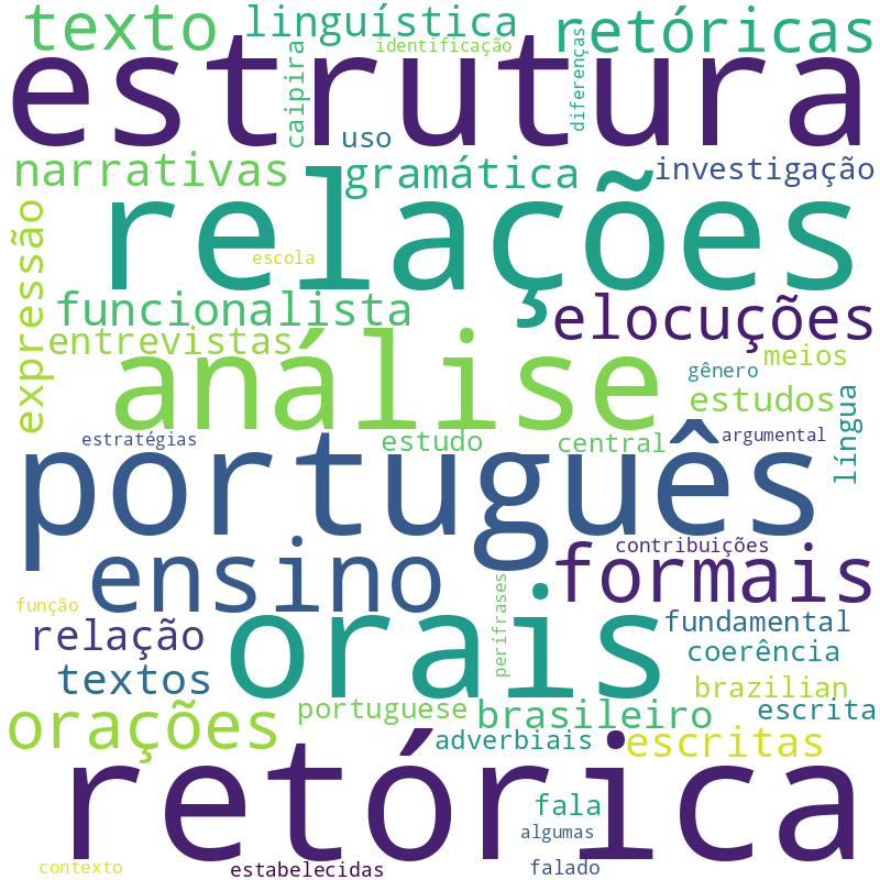 Nuvem de termos dos títulos das publicações