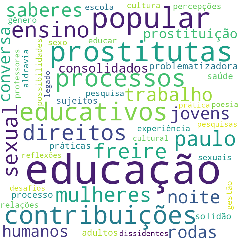 Nuvem de termos dos títulos das publicações