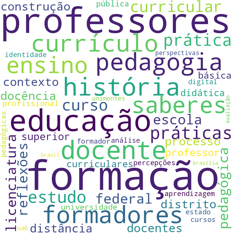 Nuvem de termos dos títulos das publicações