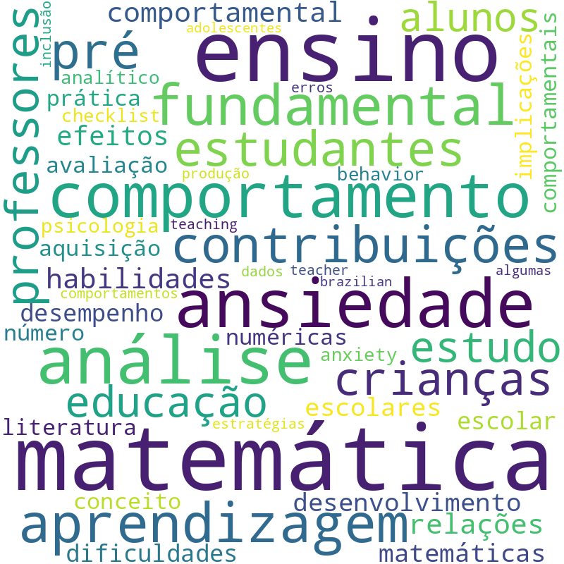 Nuvem de termos dos títulos das publicações