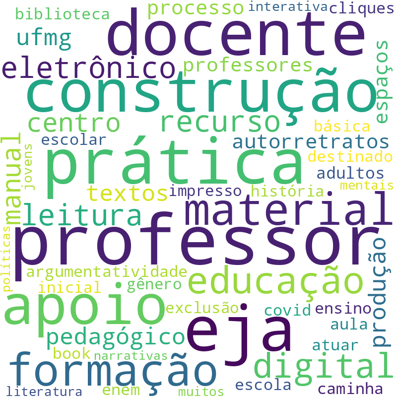 Nuvem de termos dos títulos das publicações