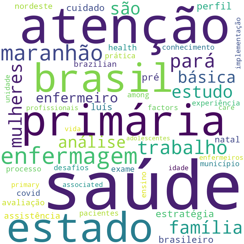Nuvem de termos dos títulos das publicações