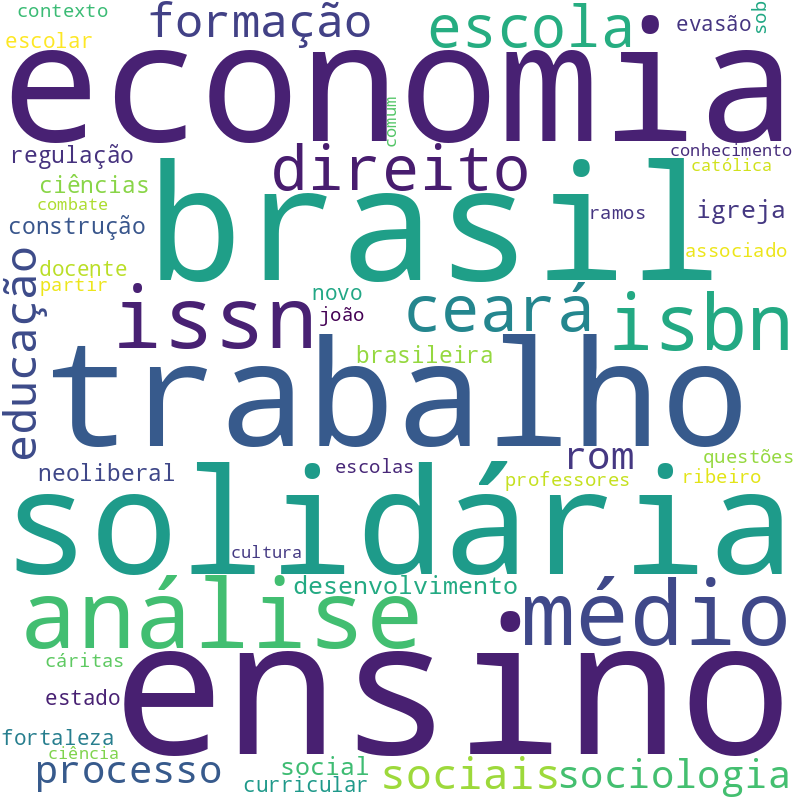 Nuvem de termos dos títulos das publicações