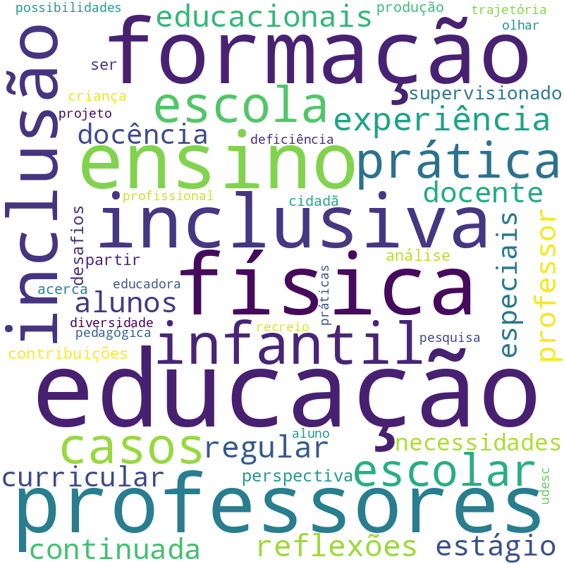 Nuvem de termos dos títulos das publicações