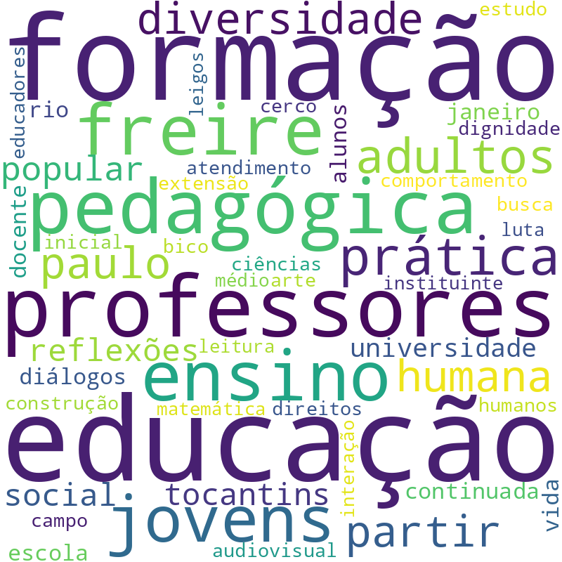 Nuvem de termos dos títulos das publicações