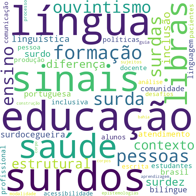 Nuvem de termos dos títulos das publicações
