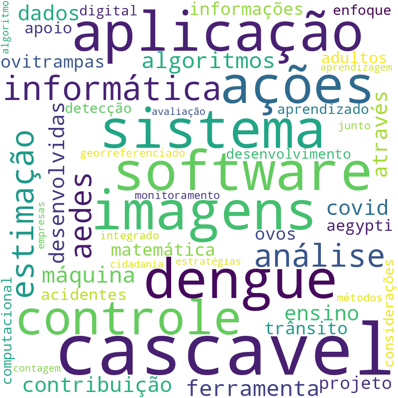 Nuvem de termos dos títulos das publicações
