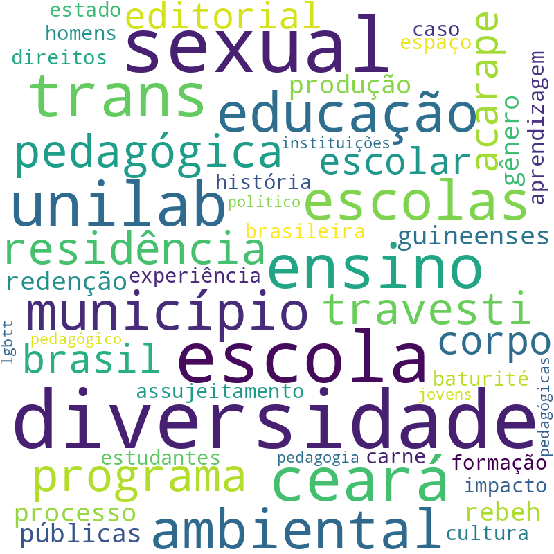 Nuvem de termos dos títulos das publicações