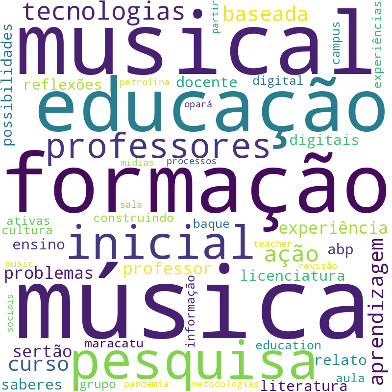 Nuvem de termos dos títulos das publicações