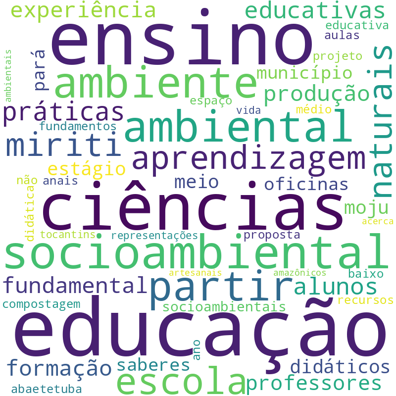 Nuvem de termos dos títulos das publicações