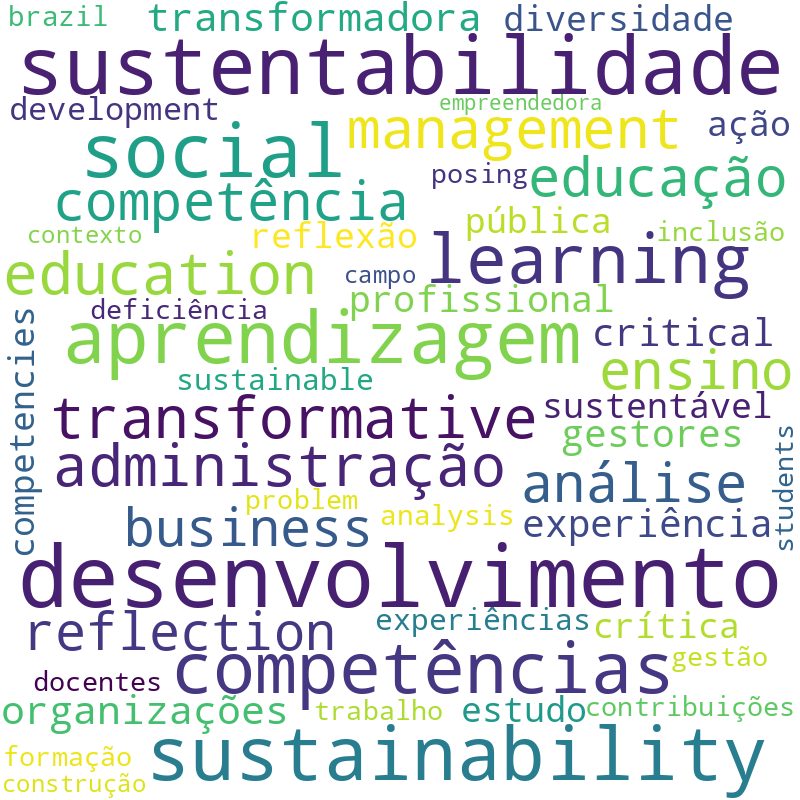Nuvem de termos dos títulos das publicações