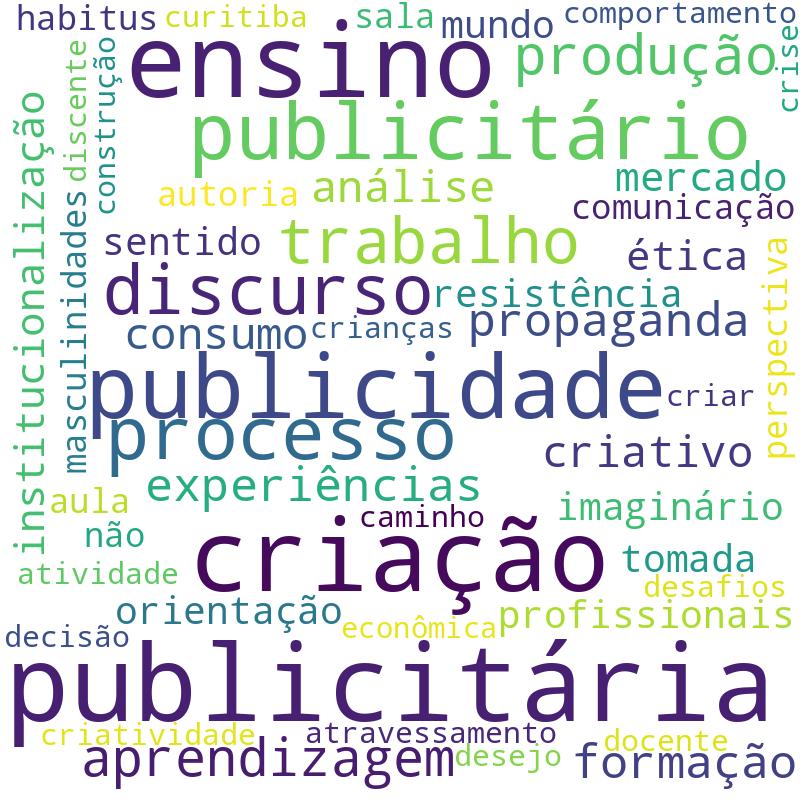 Nuvem de termos dos títulos das publicações