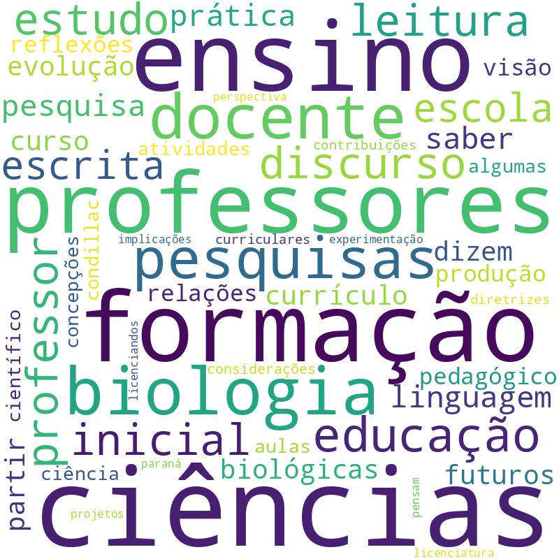 Nuvem de termos dos títulos das publicações